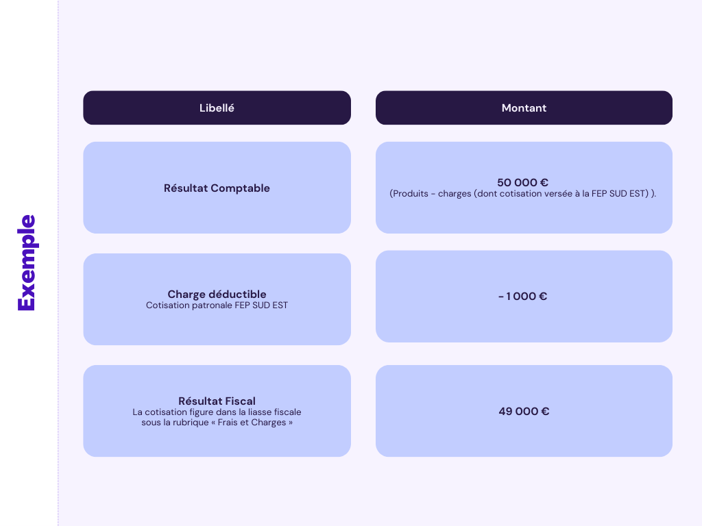 déduction de la cotisation patronale (1)